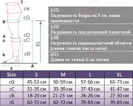 Компрессионные гольфы 2818 OPPO Medical, 1 класс купить в OrtoMir24